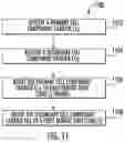 Fig. 12 - Wireless communications systems supporting carrier aggregation and selective distributed routing of secondary cell component carriers based on transmission power demand or signal quality