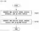 Fig. 25 - Method for relay terminal to transmit and receive signals in wireless communication system, and device for same