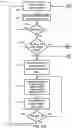 Fig. 22 - Beaconing in small wavelength wireless networks