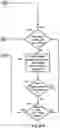 Fig. 23 - Beaconing in small wavelength wireless networks