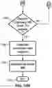 Fig. 31 - Beaconing in small wavelength wireless networks