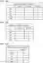 Fig. 13 - Communication apparatus and method for search space settings and monitoring