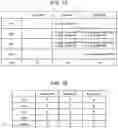 Fig. 17 - Communication apparatus and method for search space settings and monitoring
