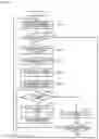 Fig. 21 - Communication device and communication method