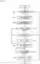 Fig. 25 - Communication device and communication method