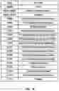 Fig. 20 - Beam update for control resource sets