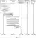 Fig. 11 - Management unit to configure an association between an access management function (AMF) group and network slice information