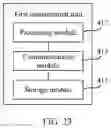 Fig. 17 - Management unit to configure an association between an access management function (AMF) group and network slice information