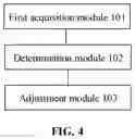 Fig. 05 - Delay adjustment method and device, electronic device and storage medium
