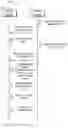 Fig. 03 - Mechanism for interactions for entering into sleep mode