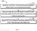 Fig. 05 - Mechanism for interactions for entering into sleep mode