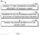Fig. 06 - Mechanism for interactions for entering into sleep mode