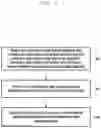 Fig. 05 - METHOD FOR PERFORMING LIGHT CONNECTION CONTROL ON USER EQUIPMENT AND CORRESPONDING EQUIPMENT