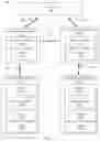 Fig. 02 - Coordinating communication links for artificial reality