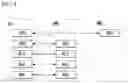 Fig. 07 - Method for providing communication service in wireless communication system