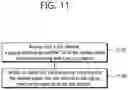 Fig. 12 - Method and apparatus for paging response in wireless communication system