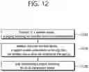 Fig. 13 - Method and apparatus for paging response in wireless communication system