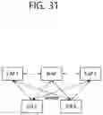 Fig. 32 - Signal transmission using plurality of APs