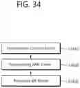 Fig. 35 - Signal transmission using plurality of APs