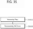 Fig. 36 - Signal transmission using plurality of APs