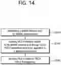 Fig. 20 - Sidelink communication based on MCS table
