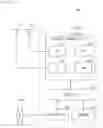 Fig. 21 - Communication apparatus and communication method