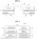 Fig. 03 - Method, user equipment, and storage medium for transmitting uplink channel, and method and base station for receiving uplink channel