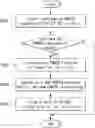 Fig. 01 - Method and apparatus for uplink transmissions with different reliability conditions