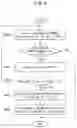 Fig. 05 - Method and apparatus for uplink transmissions with different reliability conditions