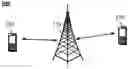Fig. 01 - WIRELESS COMMUNICATION METHOD AND TERMINAL DEVICE