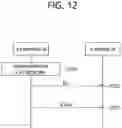 Fig. 13 - Method and device for managing control information in NR V2X