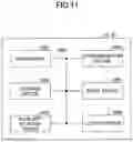 Fig. 11 - USER EQUIPMENT AND BASE STATION APPARATUS