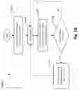 Fig. 11 - Methods to reduce number of blind decoding attempts done by a user equipment