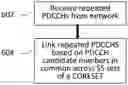 Fig. 01 - Method and device for PDCCH repetition in multi-TRP system