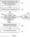 Fig. 03 - Methods, apparatus and device-readable mediums for scheduling transmissions in a wireless network