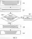 Fig. 04 - Methods, apparatus and device-readable mediums for scheduling transmissions in a wireless network