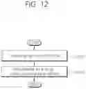 Fig. 13 - Method and apparatus for selecting PSSCH resource in NR V2X