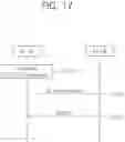 Fig. 18 - Method and apparatus for selecting PSSCH resource in NR V2X