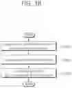 Fig. 19 - Method and apparatus for selecting PSSCH resource in NR V2X