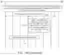 Fig. 35 - Methods and wireless transmit/receive units for supporting virtual machine migration