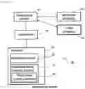 Fig. 10 - METHOD FOR (RE)SELCTION OF CONTROL PLANE AND USER PLANE DATA TRANSMISSION