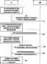 Fig. 01 - Method and apparatus for initiating radio resource control (RRC) connection for vehicle-to-everything (V2X) communication