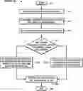 Fig. 01 - Systems and methods for integrating a broadband network gateway into a 5G network