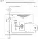 Fig. 02 - Switch for commissioning and controlling a device
