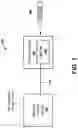 Fig. 02 - Matchless plasma source for semiconductor wafer fabrication
