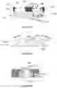 Fig. 15 - Interconnecting circuit board to stretchable wires