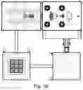 Fig. 54 - Personal growing system
