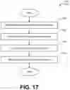 Fig. 18 - SENSING AND INTEGRATING DATA OF ENVIRONMENTAL CONDITIONS IN ANIMAL RESEARCH
