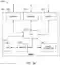 Fig. 45 - Collaborative robot network with hybrid electro-mechanical plant management methods