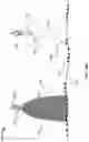 Fig. 44 - AUTONOMOUS SYSTEM FOR LIGHT TREATMENT OF A PLANT